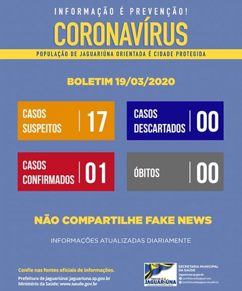 Confira a atualização sobre o coronavirus em Jaguariúna